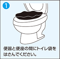 便器と便座の間にトイレ袋をはさんでください