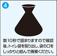 数十秒で固まりますので確認後、トイレ袋を取り出し、袋の口をしっかりと結んで廃棄して下さい。