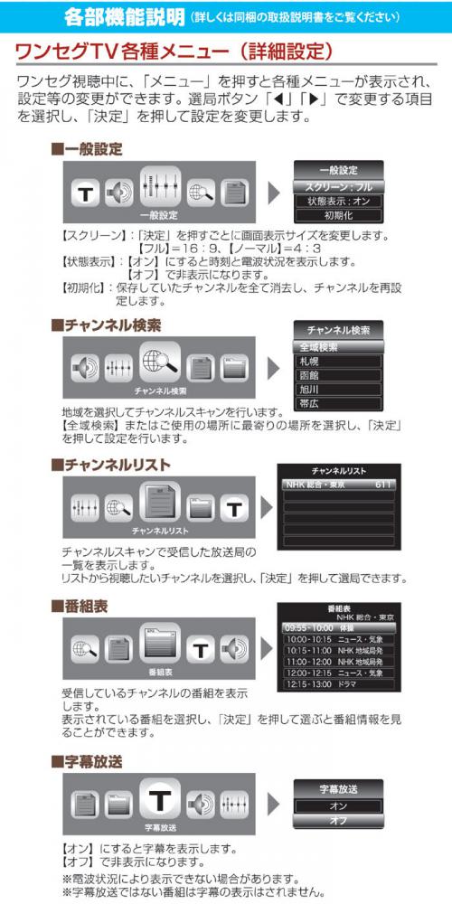 大画面ポータブルテレビ&ラジオ SV-6926
