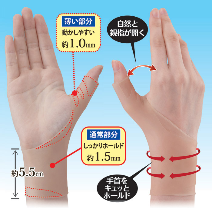 楽かる手首ゲルテクト 2枚入