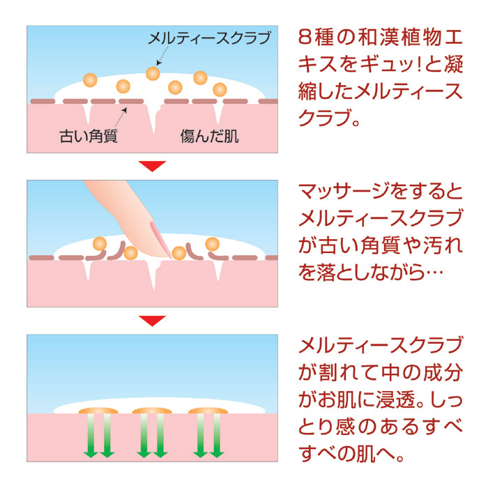 パピリオ化粧品 ハンドマッサージエッセンスリペアSSハーフサイズ