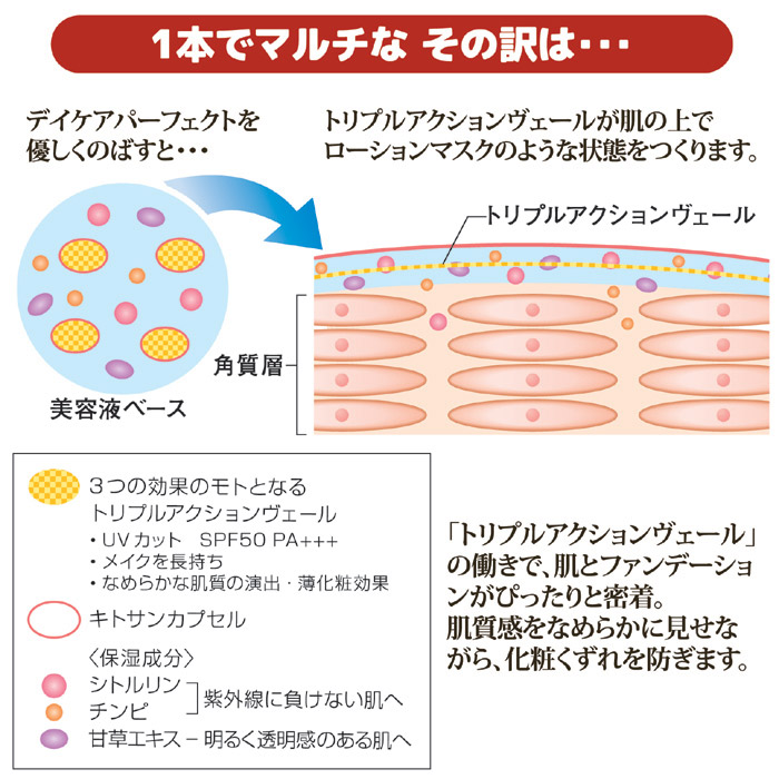 パピリオ化粧品 デイケアパーフェクト 無香料