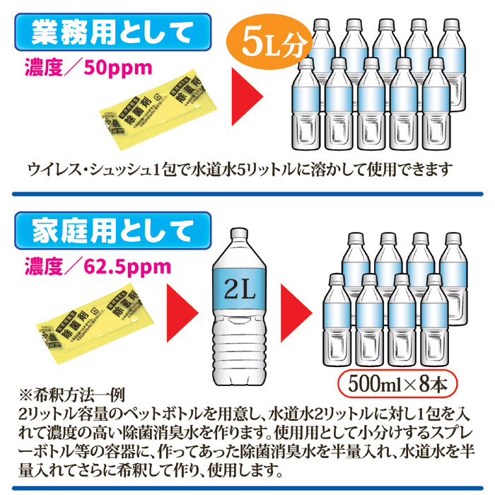 除菌パウダー 業務用ウイレス・シュッシュ 5包入 ゆうパケットで送料無料