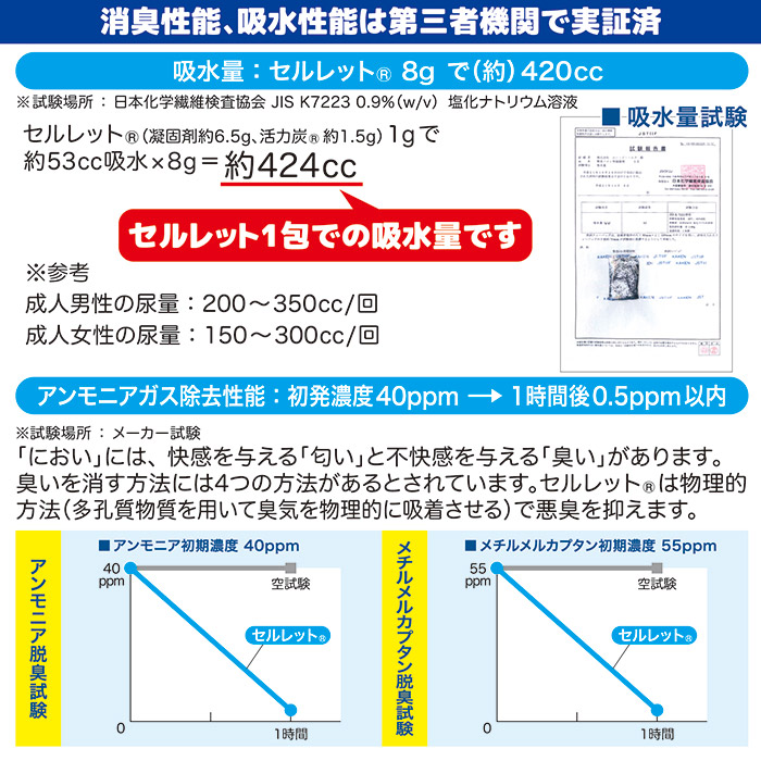 セルレット 携帯用トイレ ミニセル 5個入