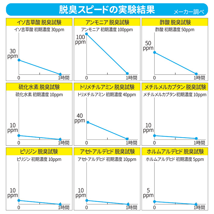 カットもOK 脱臭&除湿シート クローゼット用 4枚セット