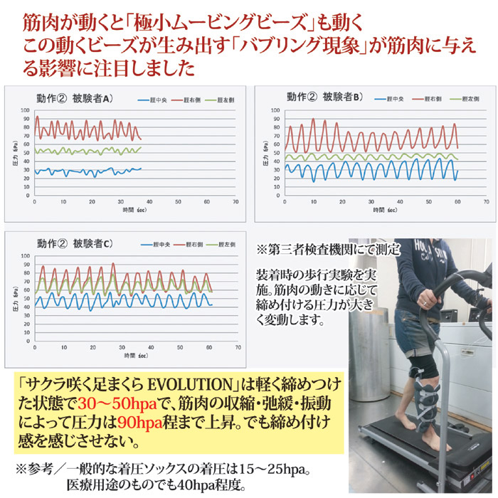 サクラ咲く足まくら EVOLUTION (両足セット) ライム