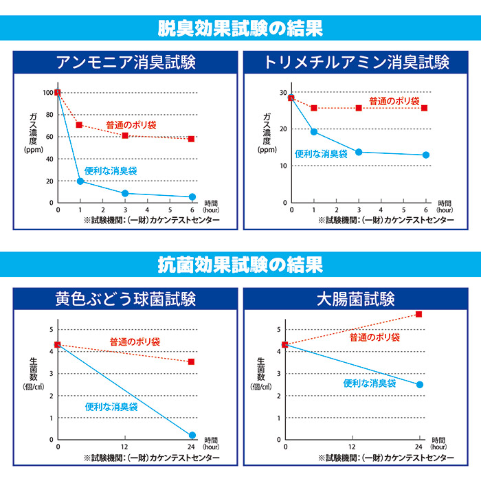 便利な消臭袋Plus40枚組