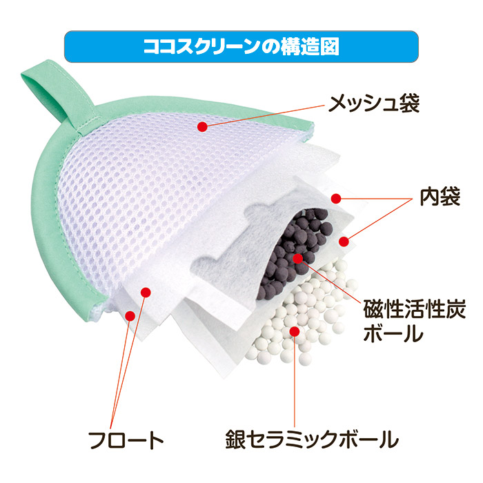 ココスクリーン(洗濯機用 抗菌・消臭・洗浄ボール)｜ 株式会社 後藤｜自社商品をネットショップで販売しています。