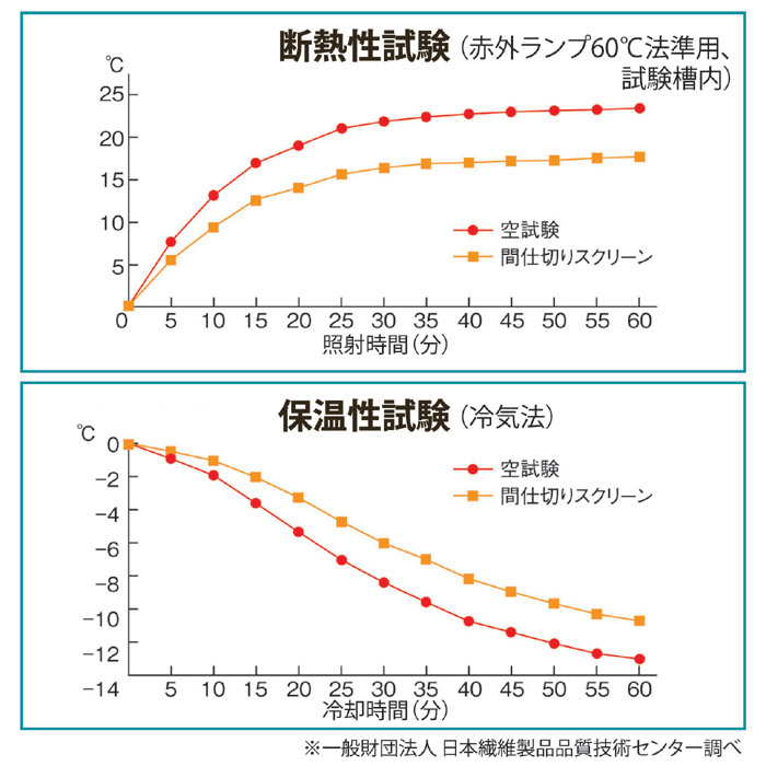 階段用 遮熱・保温 間仕切りスクリーン