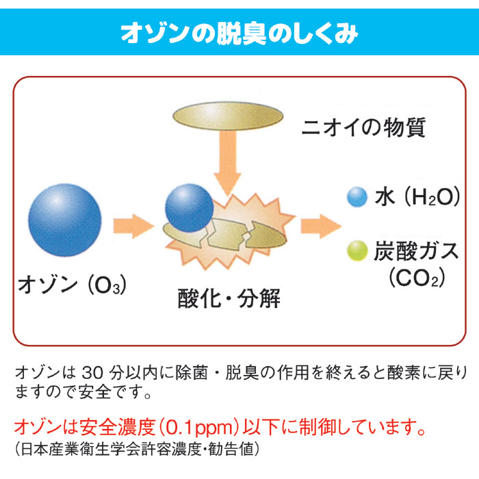 即納 空気除菌脱臭器 グリーンメイトシリーズ プロ