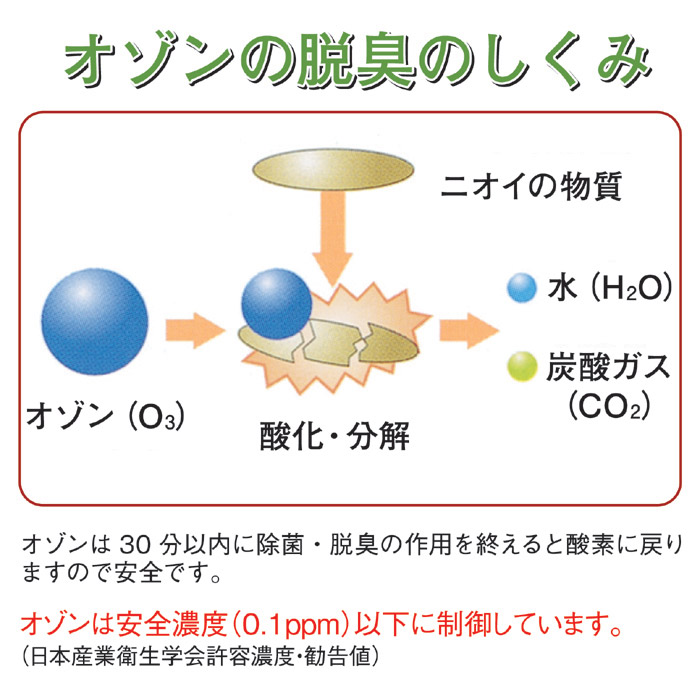 オーバーのアイテム取扱☆ ウィルス対策に 空気除菌 脱臭器グリーン