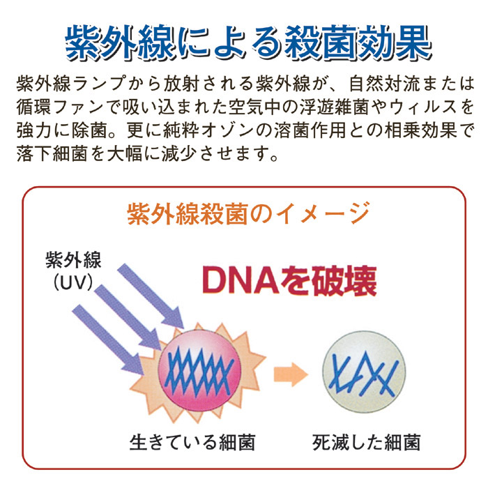 空気除菌脱臭器 グリーンメイト プロ KT-OZF-03IK｜ 株式会社 後藤