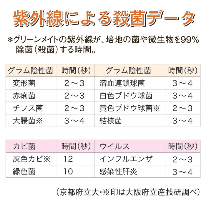 空気除菌脱臭器 グリーンメイト プロ KT-OZF-03IK