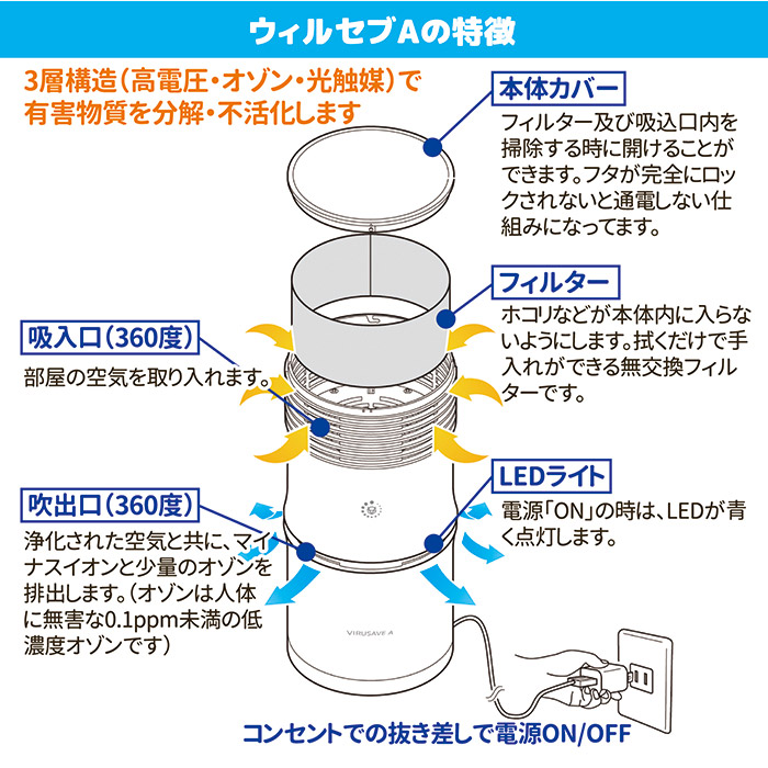 空気浄化清浄機 ウィルセブA GT-498