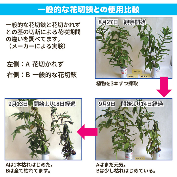 花切専用ハサミ 花切かれず