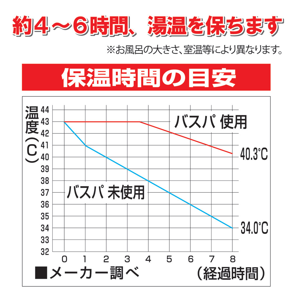 風呂湯保温器 バスパ