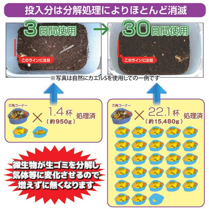 家庭用生ごみ処理機 ル・カエル [SKS-110]