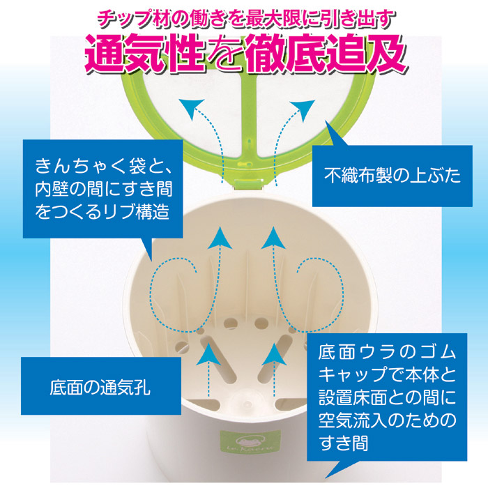 家庭用生ごみ処理機 ル・カエル [SKS-110]