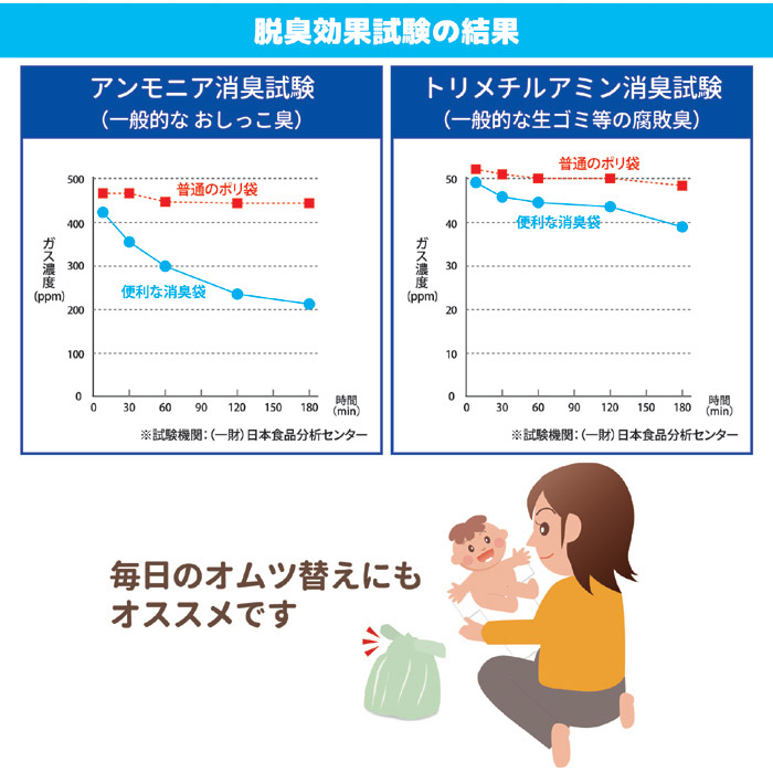 便利な消臭袋 40枚組