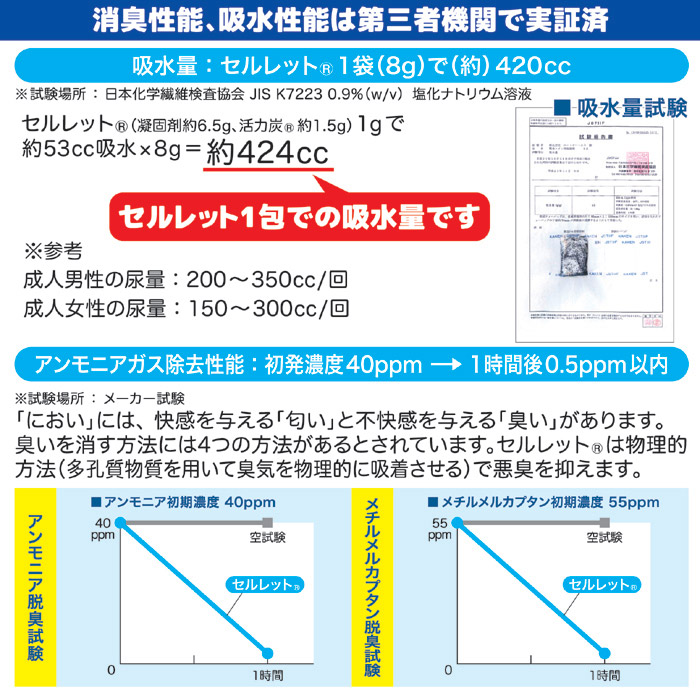 非常用トイレ セルレット 4回分セット S-4F