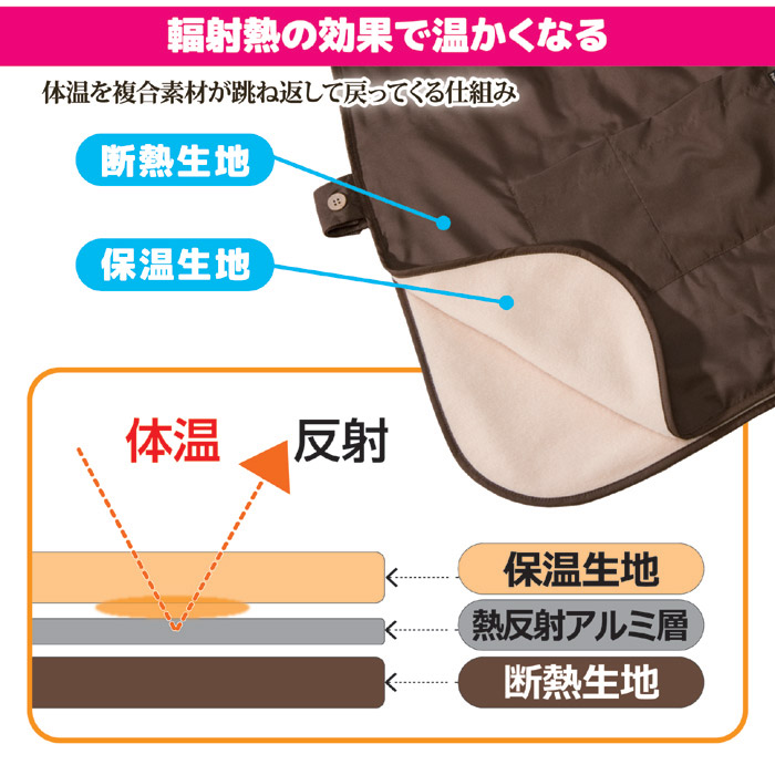 電気を使わない ポカポカエプロン