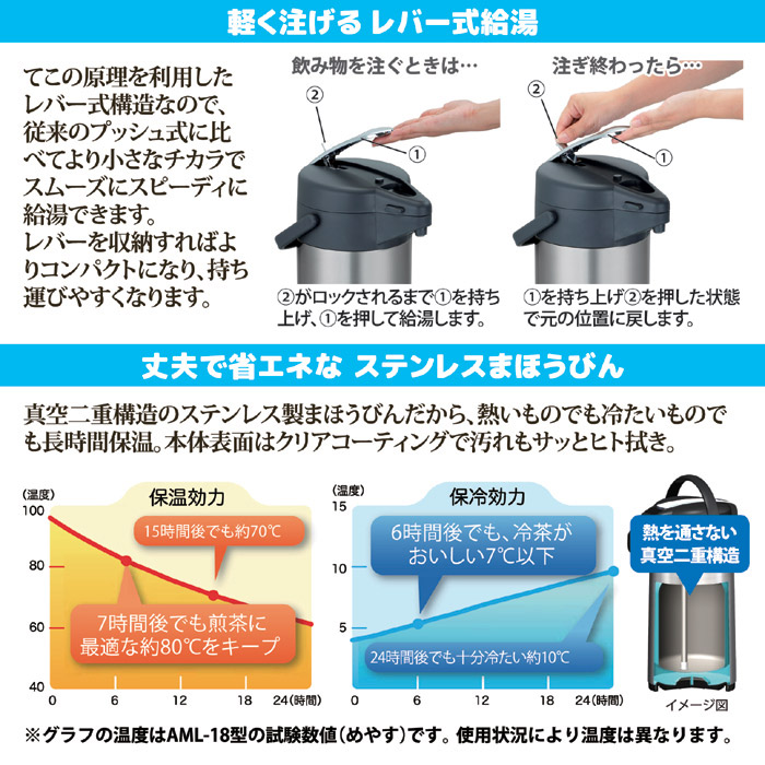 ステンレスエアーポット スゴ楽MINI 1.8L
