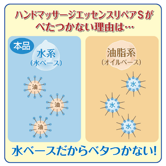 パピリオ化粧品 ハンドマッサージエッセンスリペアS 3本組