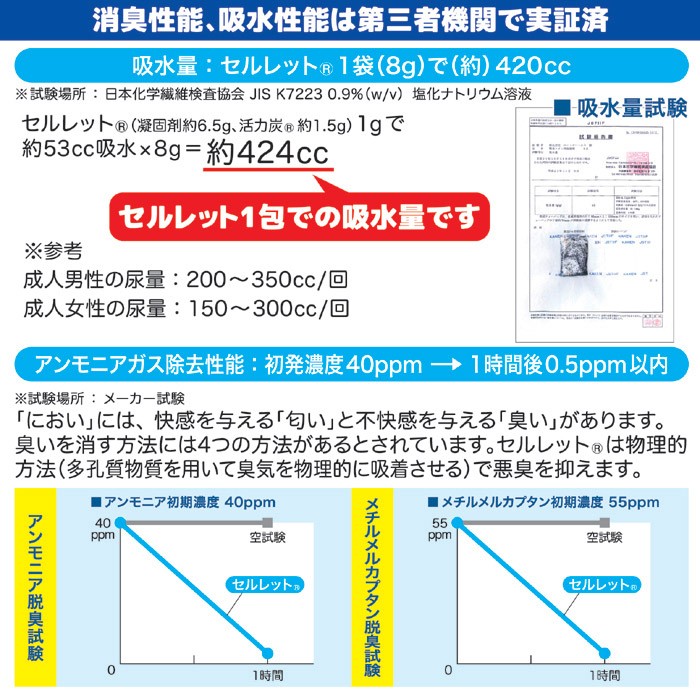 非常用トイレ セルレット 72回分セット S-72F