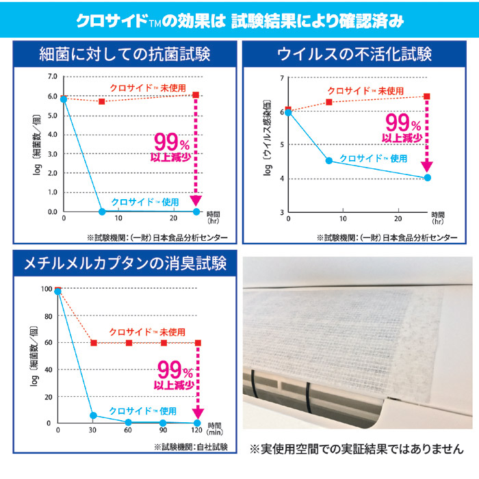 エアコン用 空間除菌フィルター フィルテクト