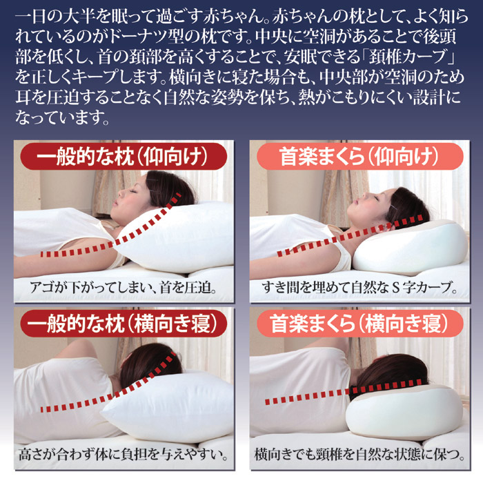 首楽まくら ドーナツ型枕