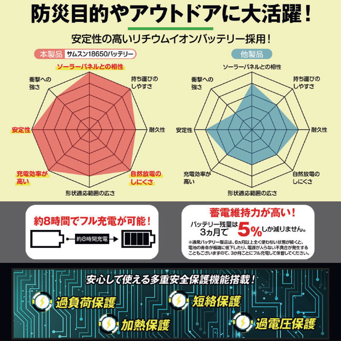 ポータブルマルチ電源 PB1080
