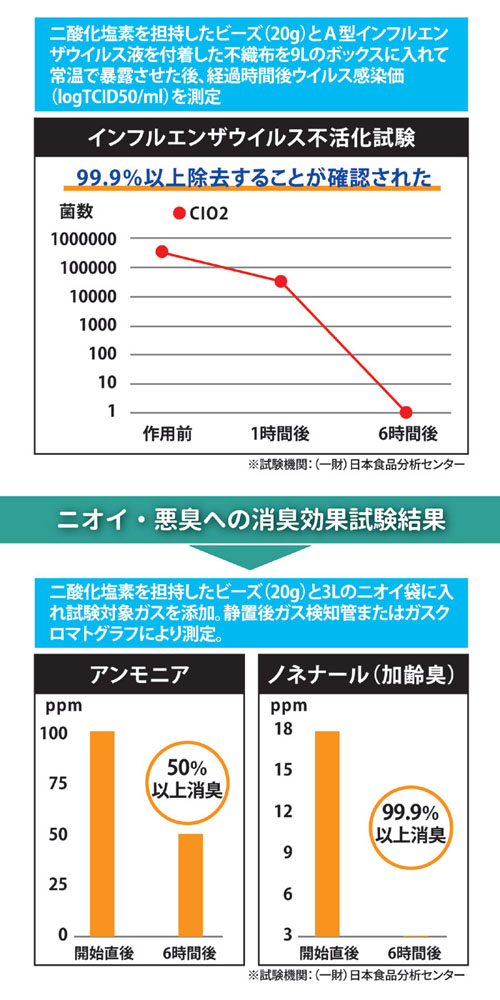 二酸化塩素発生剤 T-resh シートタイプ お徳用 2個入