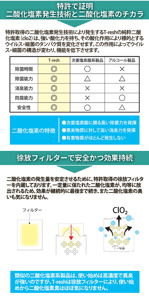 二酸化塩素発生剤 T-resh シートタイプ お徳用 2個入