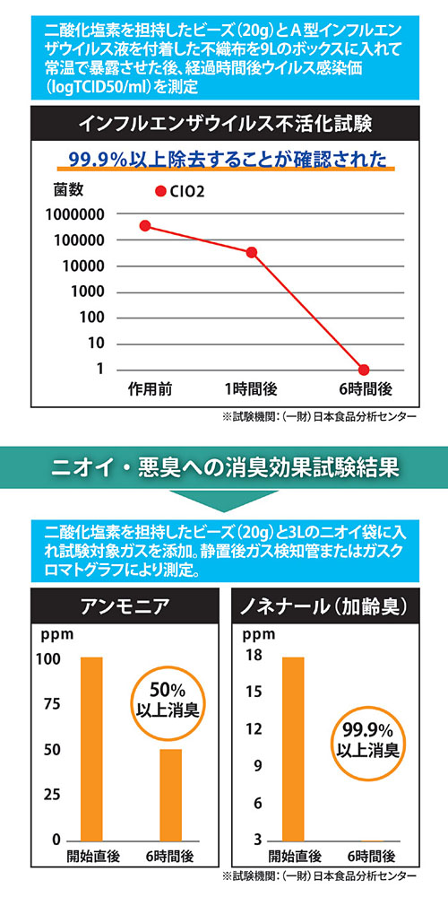 二酸化塩素発生剤 T-resh 空間用 置き型タイプ