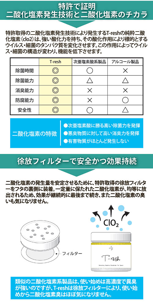 二酸化塩素発生剤 T-resh 空間用 置き型タイプ