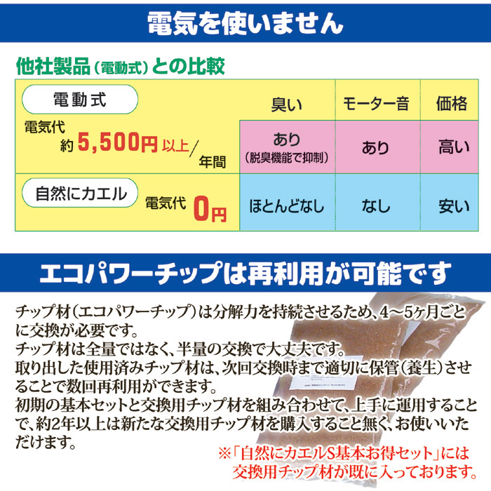 自然にカエルS基本+お得セット(交換用チップ材エコパワーチップ8W 2袋) [SKS-301]