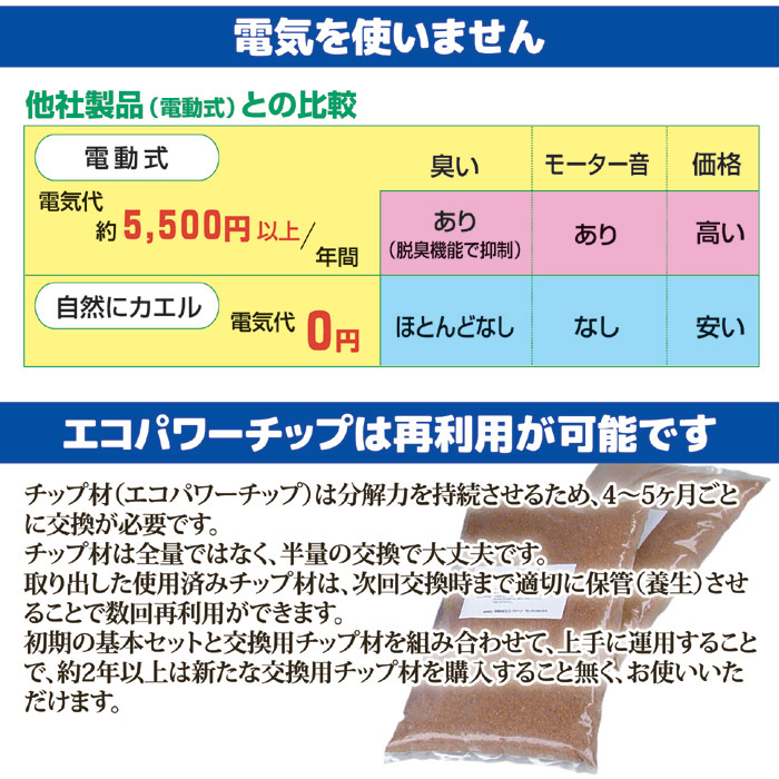 自然にカエルS 基本セット [SKS-101]｜ 株式会社 後藤｜自社商品を