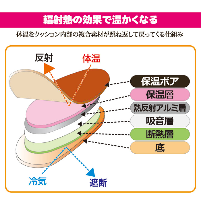 電気を使わない 2WAYポカポカブーツスリッパ