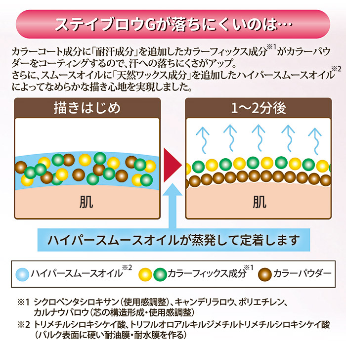 パピリオ化粧品 ステイブロウG リフィル(詰替え用) ライトブラウン