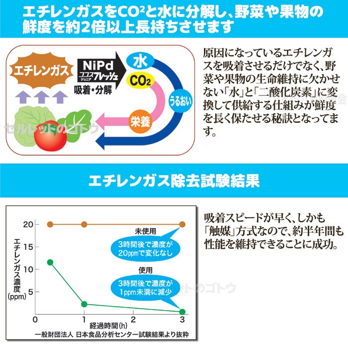 ココスフレッシュ ジュニア