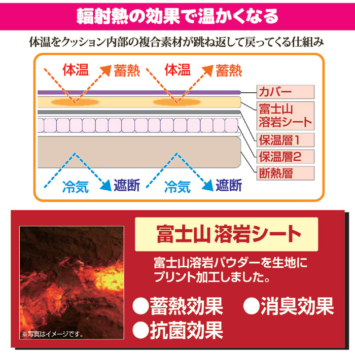 電気を使わない ポカポカマットデラックス